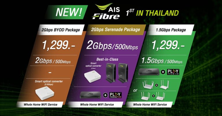 AIS Fibre ยกระดับตลาดเน็ตบ้านไทยไปอีกขั้น ชูมาตรฐานใหม่ 2 กิกะบิท  รายแรกและรายเดียวในไทย รุกครองใจลูกค้าต่อเนื่อง หลังจากมีอัตราเติบโตสูงสุดในตลาด