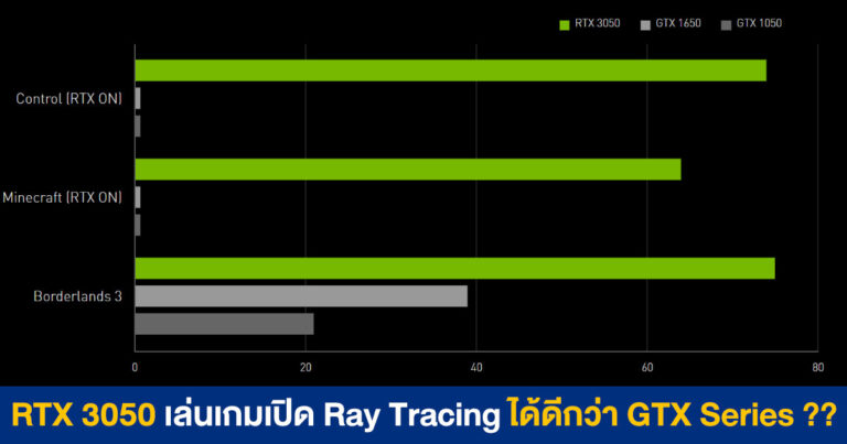 NVIDIA โชว์กราฟ GeForce RTX 3050 เปิด Ray Tracing เล่นเกมดีกว่าการ์ด GTX Series??