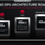 AMD-RDNA3-Roadmap-2021
