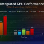 AMD-Radeon-600M-680M-660M-RDNA-2-iGPU-Performance-Benchmarks-on-Ryzen-6000-APUs-_1-1480×634