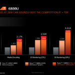 AMD-Radeon-600M-680M-660M-RDNA-2-iGPU-Performance-Benchmarks-on-Ryzen-6000-APUs-_10-1480×830