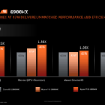 AMD-Radeon-600M-680M-660M-RDNA-2-iGPU-Performance-Benchmarks-on-Ryzen-6000-APUs-_11-1480×831