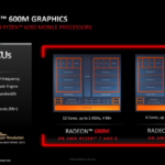 AMD-Radeon-600M-680M-660M-RDNA-2-iGPU-Performance-Benchmarks-on-Ryzen-6000-APUs-_13-1480×830