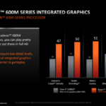 AMD-Radeon-600M-680M-660M-RDNA-2-iGPU-Performance-Benchmarks-on-Ryzen-6000-APUs-_14-1480×830