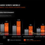AMD-Radeon-600M-680M-660M-RDNA-2-iGPU-Performance-Benchmarks-on-Ryzen-6000-APUs-_15-1480×832