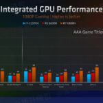 AMD-Radeon-600M-680M-660M-RDNA-2-iGPU-Performance-Benchmarks-on-Ryzen-6000-APUs-_3-1480×634