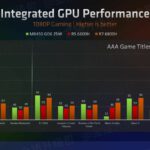 AMD-Radeon-600M-680M-660M-RDNA-2-iGPU-Performance-Benchmarks-on-Ryzen-6000-APUs-_4-1480×634