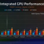 AMD-Radeon-600M-680M-660M-RDNA-2-iGPU-Performance-Benchmarks-on-Ryzen-6000-APUs-_5-1480×634