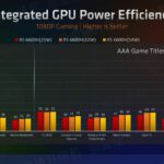 AMD-Radeon-600M-680M-660M-RDNA-2-iGPU-Performance-Benchmarks-on-Ryzen-6000-APUs-_6-1480×634