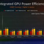AMD-Radeon-600M-680M-660M-RDNA-2-iGPU-Performance-Benchmarks-on-Ryzen-6000-APUs-_7-1480×634