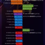 AMD-Radeon-600M-680M-660M-RDNA-2-iGPU-Performance-Benchmarks-on-Ryzen-6000-APUs-_8-650×1536