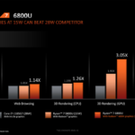 AMD-Radeon-600M-680M-660M-RDNA-2-iGPU-Performance-Benchmarks-on-Ryzen-6000-APUs-_9-1480×830