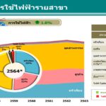 Green Factory Solutions 1_Electricity Consumption