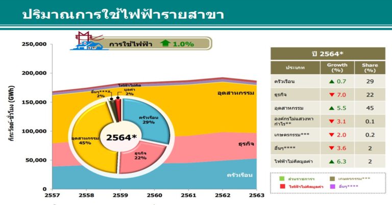 เทคนิคการลดต้นทุนค่าใช้จ่ายของบริษัท พร้อมช่วยดูแลโลก ด้วยโซลูชันโรงงานสีเขียว     โดย คุณเกษมสันต์ เครือธร ผู้จัดการอาวุโสฝ่ายระบบอัตโนมัติงานอุตสาหกรรมภูมิภาค บมจ.เดลต้า อีเลคโทรนิคส์ (ประเทศไทย)