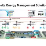 Green Factory Solutions 9_Delta Energy Management Solutions