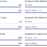 Apple-M1-Ultra-vs-AMD-Ryzen-9-5950X-CPU