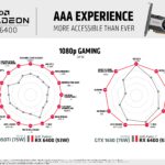 AMD-Radeon-RX-6400-Performance-1 (1)