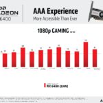 AMD-Radeon-RX-6400-Performance-2 (1)