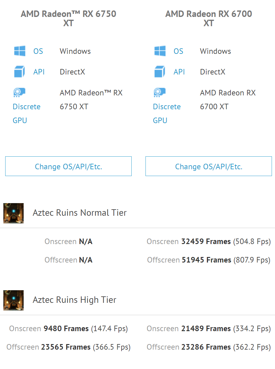 AMDRadeonRX6750XTvsRadeonRX6700XTGraphicsCardsGFXBenchmarkLeak Extreme IT