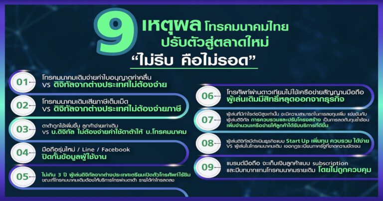 9 เหตุผล โทรคมนาคมเก่าไม่ปรับตัวใน3-5 ปี ไม่รอดแน่ ย้ำหน่วยงานรัฐเปิดเนตร เสริมแกร่งผู้ประกอบการ พร้อมต่อโทรคมนาคมใหม่ ก่อนจะไม่เหลือผู้ประกอบการเดิม ในยุคดิจิทัล ที่คนไทยยังมองภาพไม่ชัดเจน