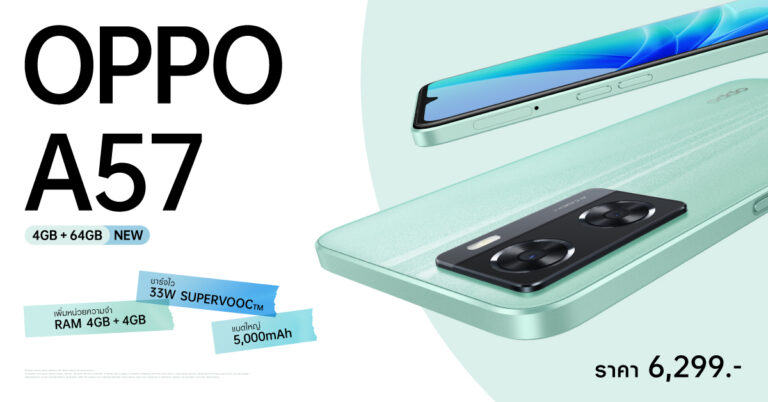 ออปโป้วางจำหน่าย OPPO A57 รุ่น RAM 4GB + ROM 64GB สมาร์ตโฟน  RAM และ ROM ใหญ่พร้อมด้วย RAM Expansion เพิ่มหน่วยความจำได้อีก 4GB  ตั้งแต่วันที่ 18 มิถุนายน เป็นต้นไป ในราคาเพียง 6,299 บาท