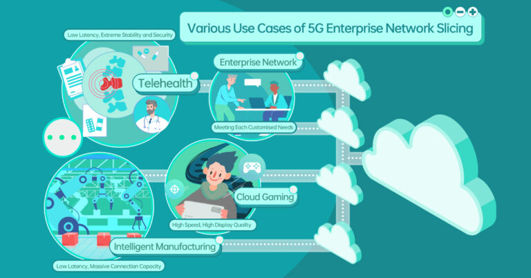 OPPO จับมือ Ericsson และ Qualcomm    เดินหน้าเร่งการปรับใช้การแยกเครือข่าย 5G ระดับองค์กร 