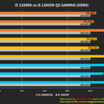 13600K-DDR4-1