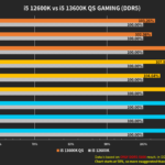 13600K-DDR5