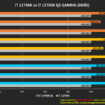 13700K-DDR5