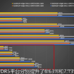 3DMARK-13600K