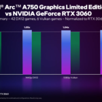 Intel-Arc-A750-Graphics-Card-vs-NVIDIA-RTX-3060-Gaming-Benchmarks-_1