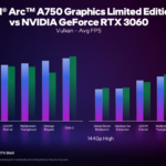 Intel-Arc-A750-Graphics-Card-vs-NVIDIA-RTX-3060-Vulkan-1080p-Ultra-Gaming-Benchmarks-_1-1480×833