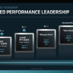 AMD-Mobility-CPU-Roadmap-1100×619