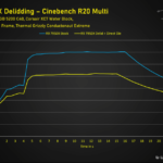 AMD-Ryzen-7000-CPU-Temps-Direct-Die-Cooling-IHS-Die-Thermals-_1-1100×619
