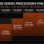 AMD-Ryzen-7000-Mobile-CPU-Lineup-New-Naming-Scheme-Dragon-Range-Phoenix-Point-Rembrandt-Barcelo-Mendocino-_2-lines-scale-4_00x-Custom
