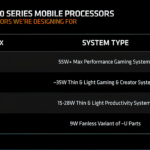 AMD-Ryzen-7000-Mobile-CPU-Lineup-New-Naming-Scheme-Dragon-Range-Phoenix-Point-Rembrandt-Barcelo-Mendocino-_3-lines-scale-4_00x-Custom