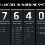 AMD-Ryzen-7000-Mobile-CPU-Lineup-New-Naming-Scheme-Dragon-Range-Phoenix-Point-Rembrandt-Barcelo-Mendocino-_4-lines-scale-4_00x-Custom