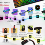 HyperX milestone