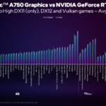 a750-perf-chart-01