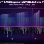 a750-perf-chart-03