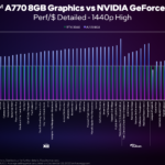 a770-8gb-perf-chart-01