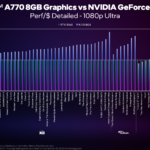 a770-8gb-perf-chart-02