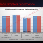 MSI-AMD-Ryzen-7000-iGPU-RDNA-2-3-GHz-Overclock-1100×615