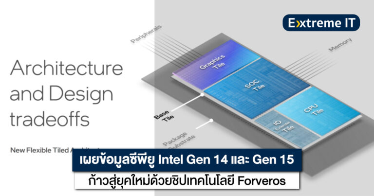 เผยข้อมูลซีพียู Intel Gen 14 และ Gen 15 ก้าวสู่ยุคใหม่ด้วยเทคโนโลยี Foveros