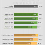 RTX4090-power-limit-1-perpcent