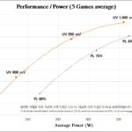 RTX4090-powerlimit-undervolting-chart