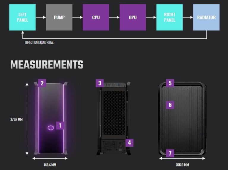 ดุดันไม่ต้องกลัวร้อน คอมเซต CoolerMaster Cooler X จับฝาเคสทำเป็น