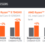 AMD-Ryzen-7045-Dragon-Range-High-End-Laptop-CPU-Benchmarks-Official-_1