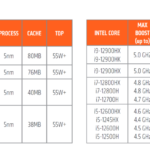 AMD-Ryzen-7045-Dragon-Range-High-End-Laptop-CPU-Product-Positioning