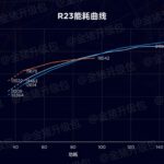 AMD-Ryzen-7-7745HX-Dragon-Range-8-Core-Laptop-CPU-Review-_-Power-Tests-_1_videocardz